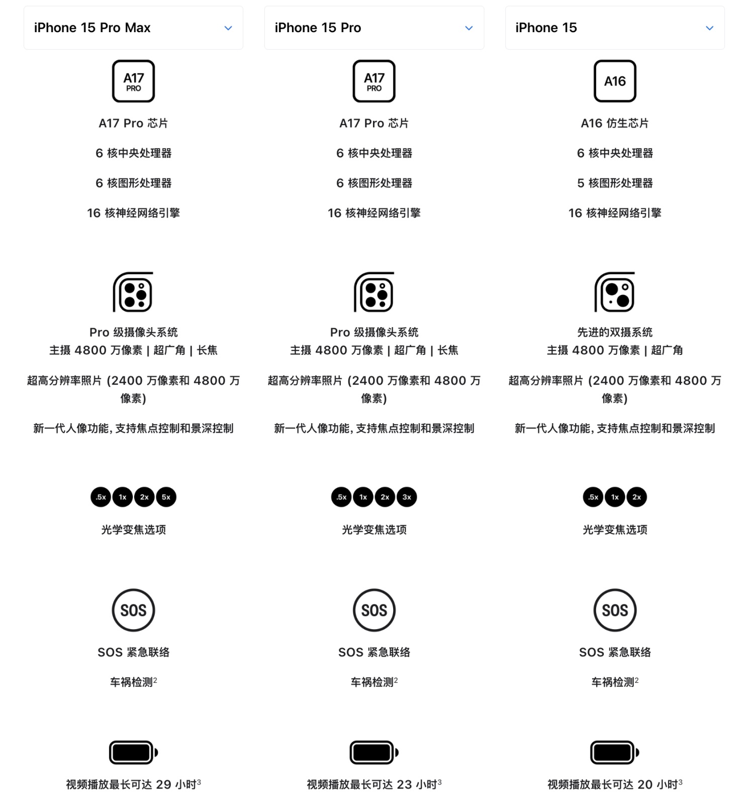 如何用好容器类UI组件，让复杂界面清爽易用？