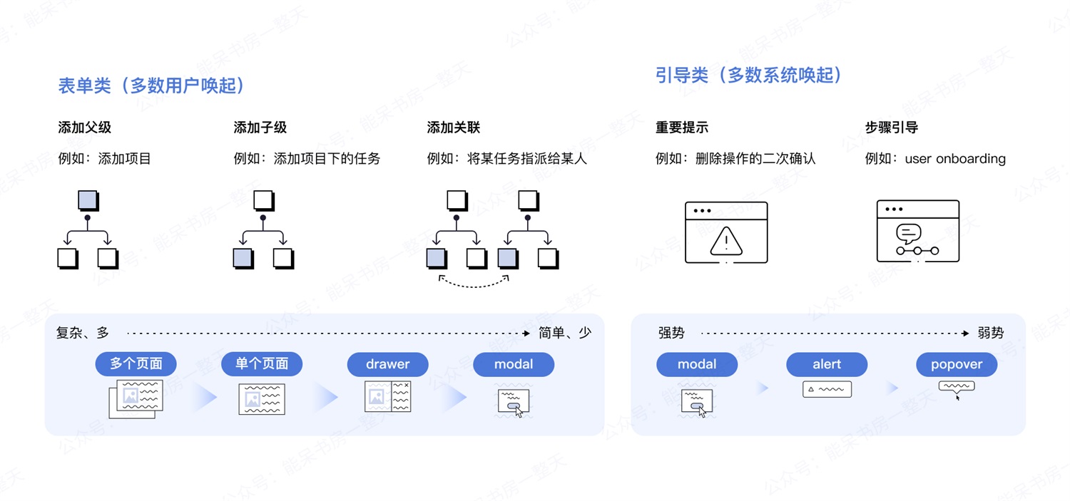 如何用好容器类UI组件，让复杂界面清爽易用？