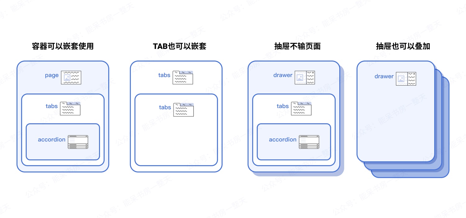 如何用好容器类UI组件，让复杂界面清爽易用？