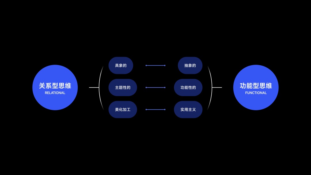 从人类学角度，探索App出海的「本地化」体验设计（下）