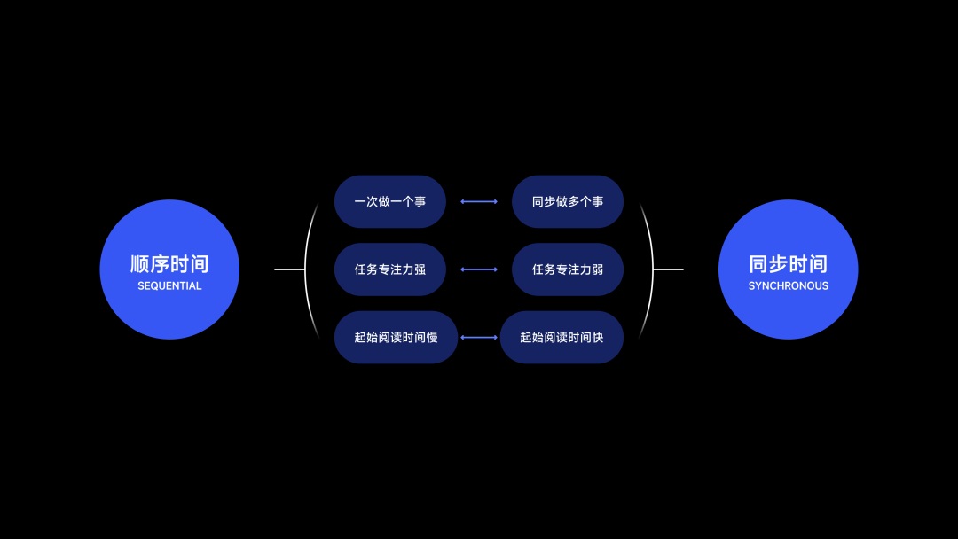 从人类学角度，探索App出海的「本地化」体验设计（下）