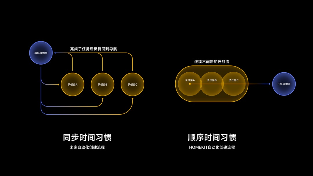 从人类学角度，探索App出海的「本地化」体验设计（下）