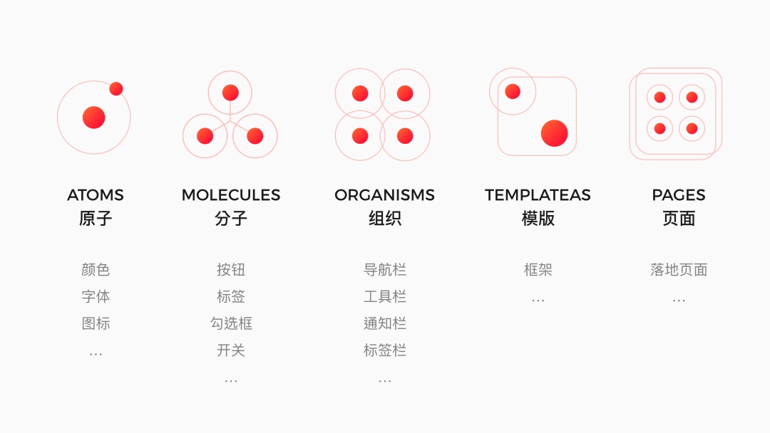 能快速提高团队生产力的组件库，如何从零开始构建？