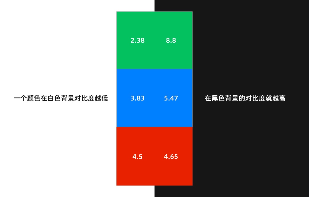 如何制定产品主色？试试超容易上手的色彩理论取色法