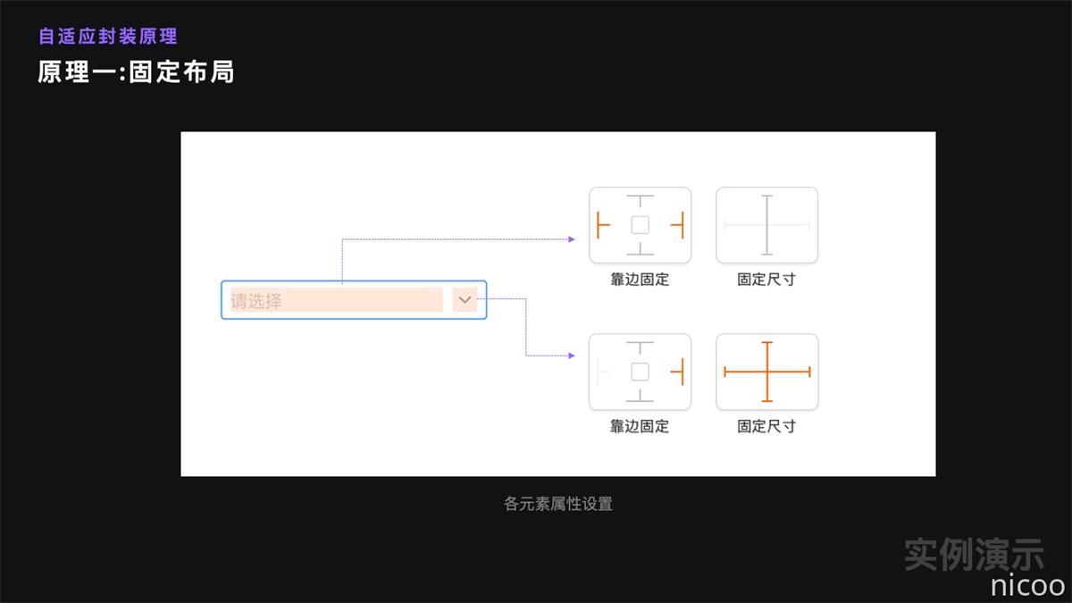 用超多案例，帮你掌握 Symbol 的自适应封装原理