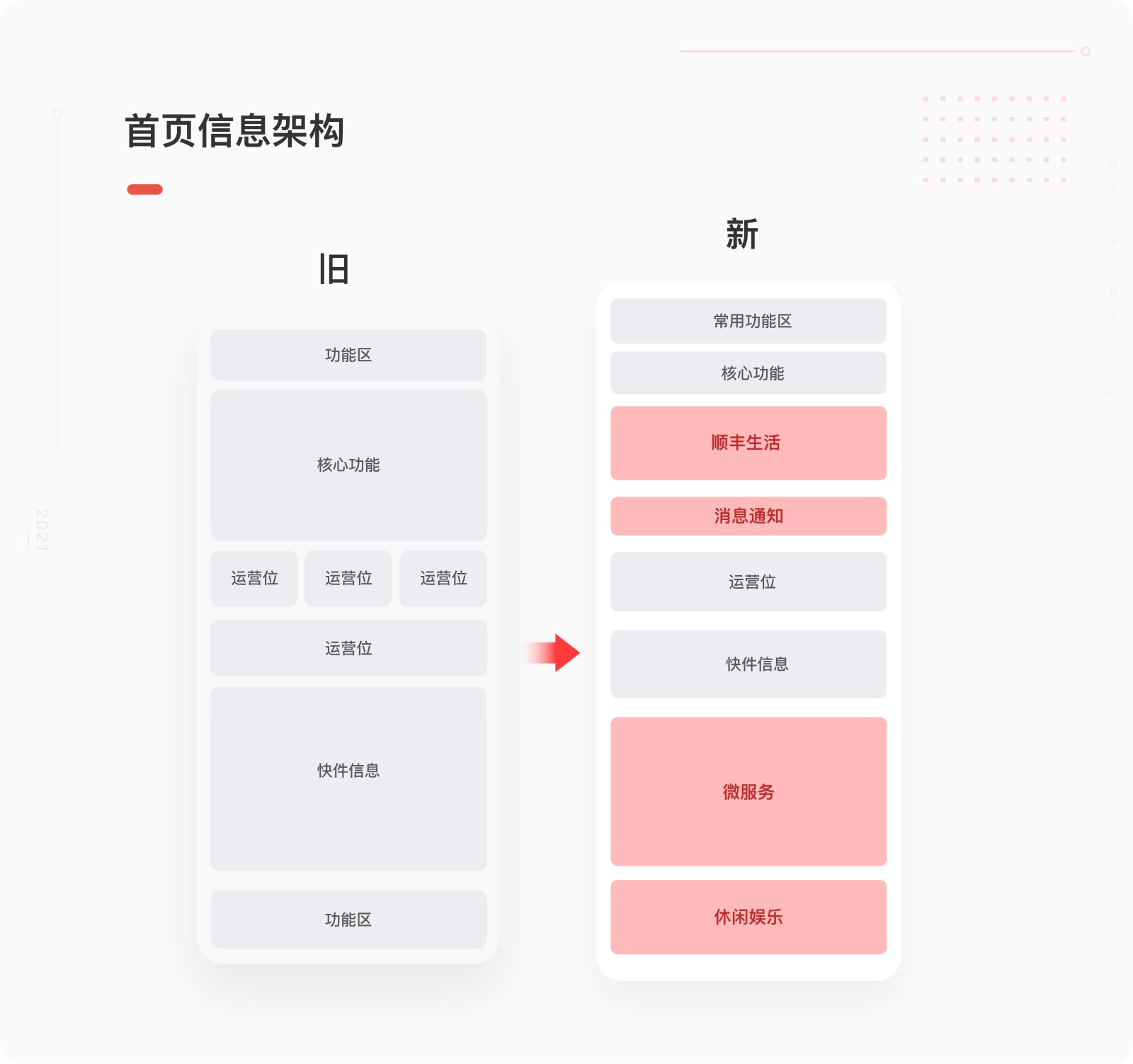 大厂出品！顺丰速运APP 9.0 设计复盘