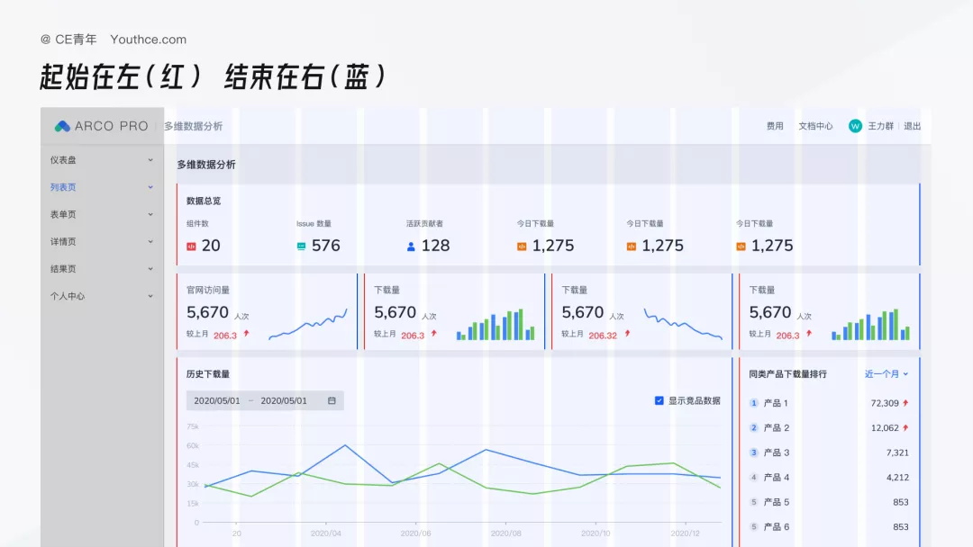 B端设计指南：栅格的定义和使用方法