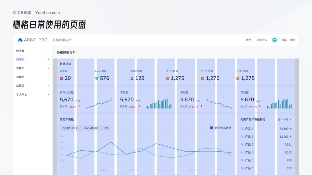 B端设计指南：栅格的定义和使用方法