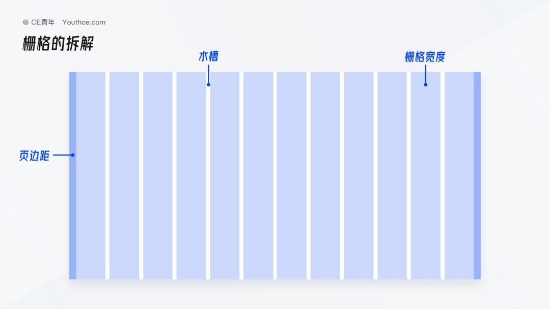 B端设计指南：栅格的定义和使用方法