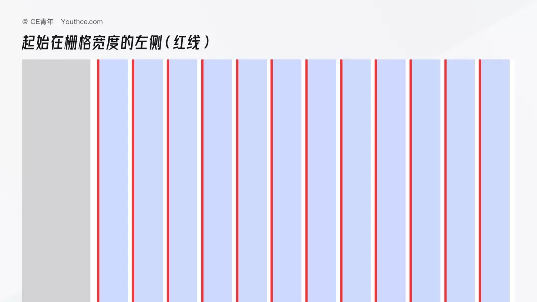 B端设计指南：栅格的定义和使用方法