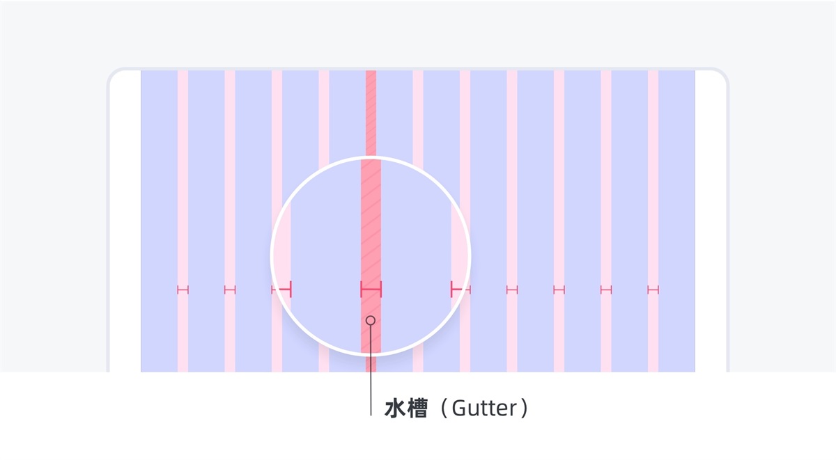 用7大章节，帮你从零开始学会栅格系统