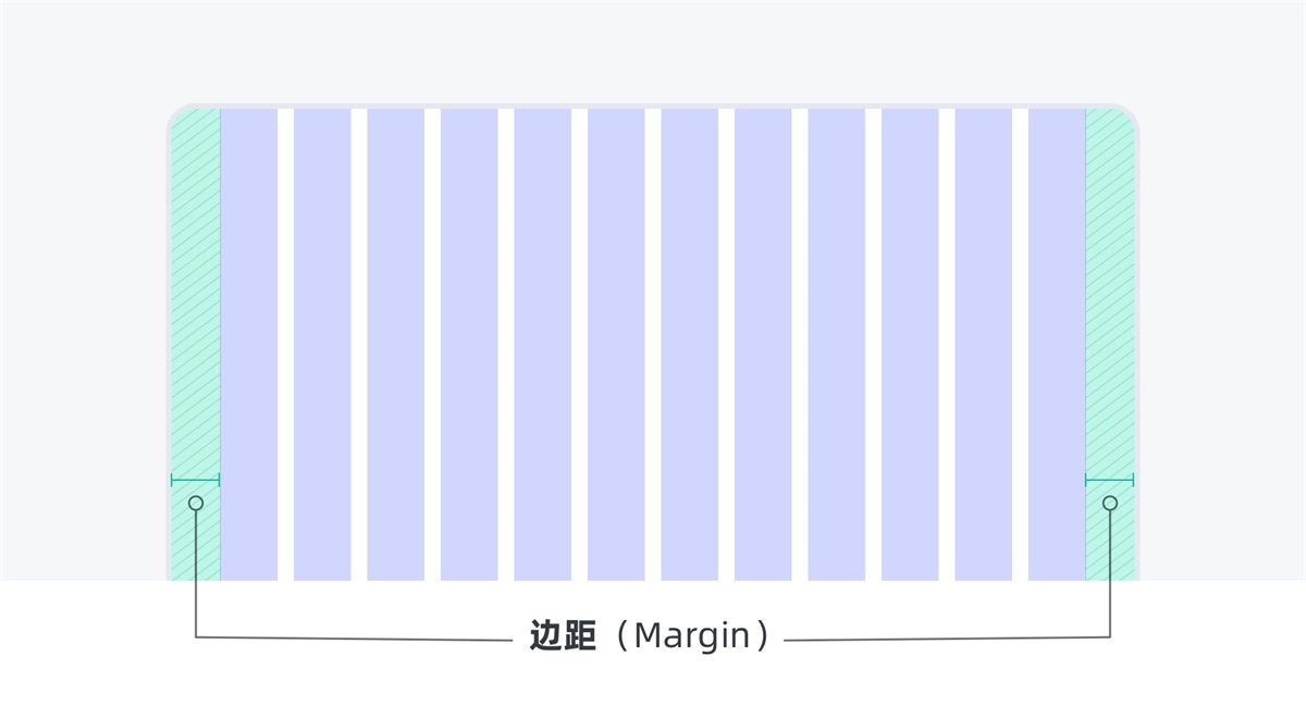 用7大章节，帮你从零开始学会栅格系统