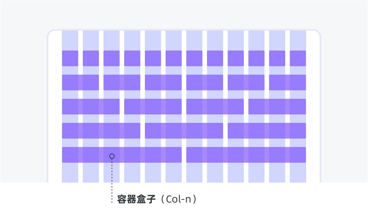 用7大章节，帮你从零开始学会栅格系统