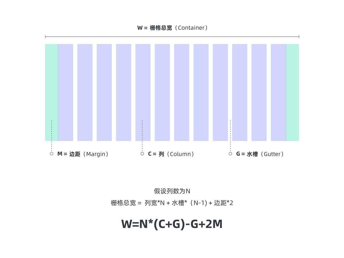 用7大章节，帮你从零开始学会栅格系统