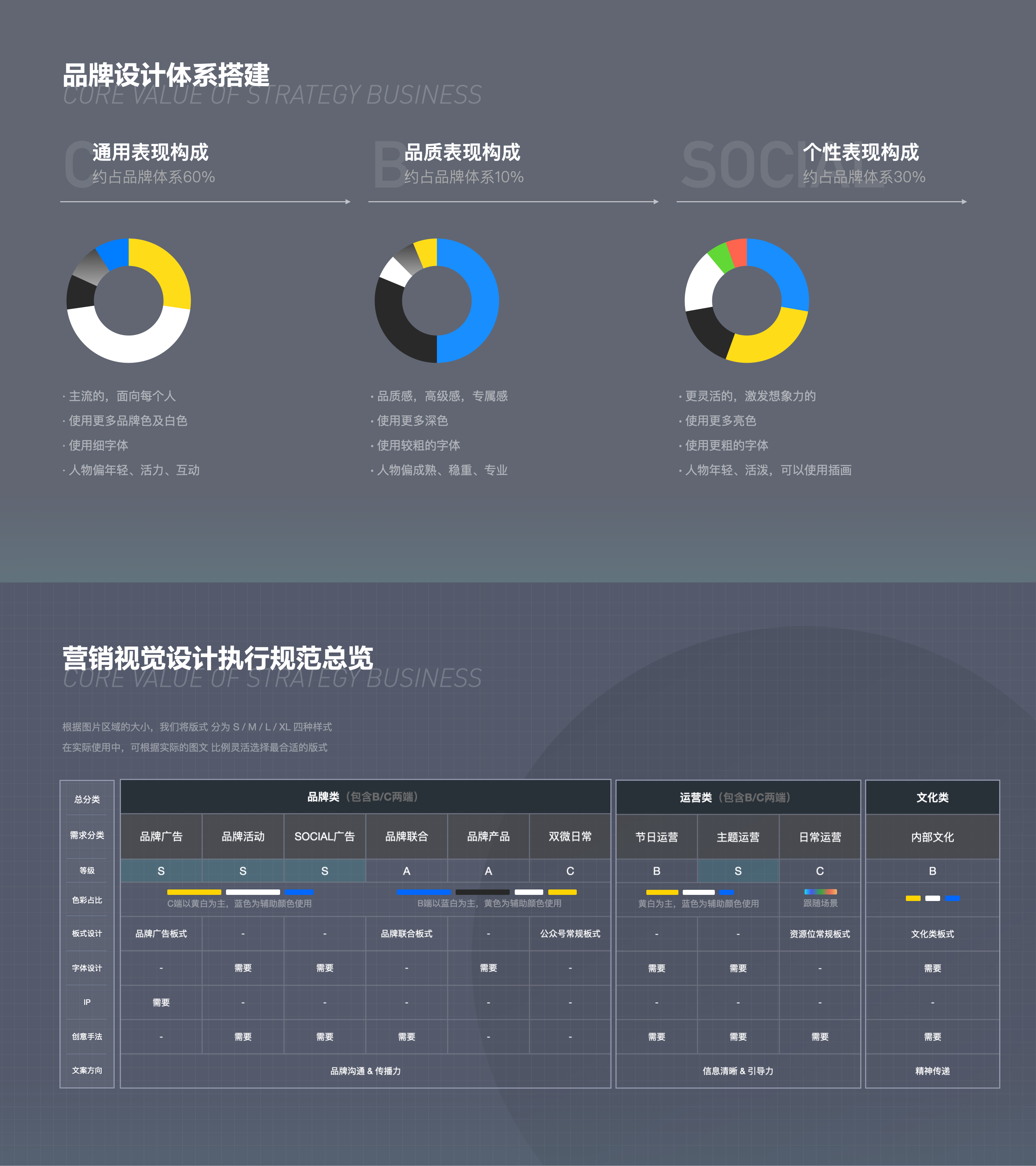 想做品牌升级？先来学会高手的结构化思维！