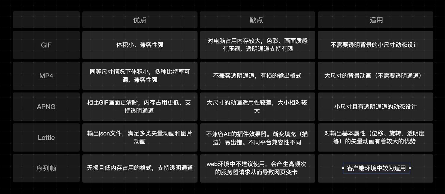 可视化大屏设计快速入门指南，看这篇就够了！