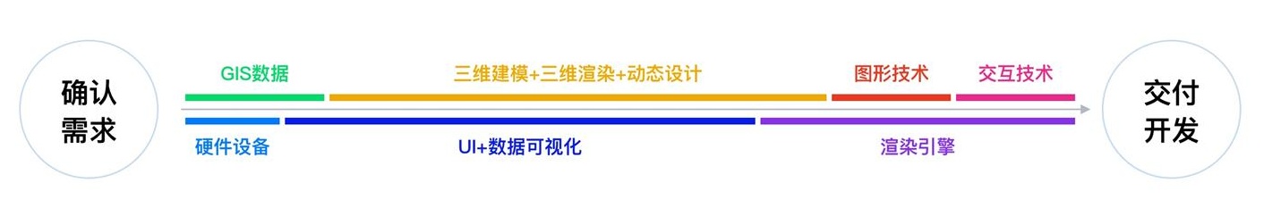 可视化大屏设计快速入门指南，看这篇就够了！