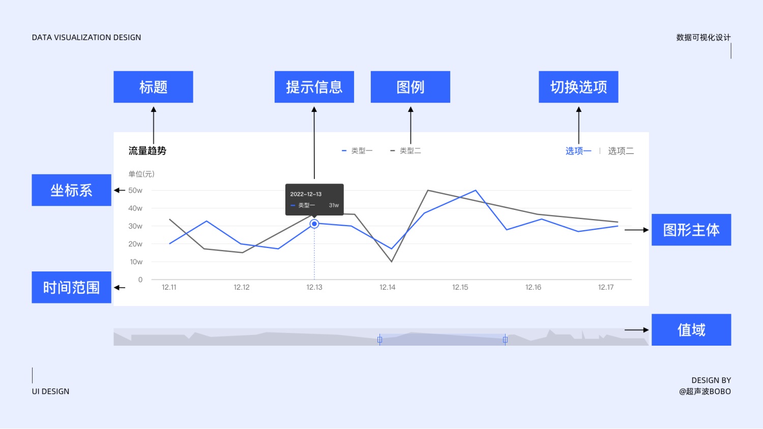 万字干货！写给设计师的数据可视化设计指南