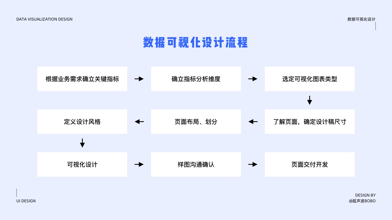 万字干货！写给设计师的数据可视化设计指南