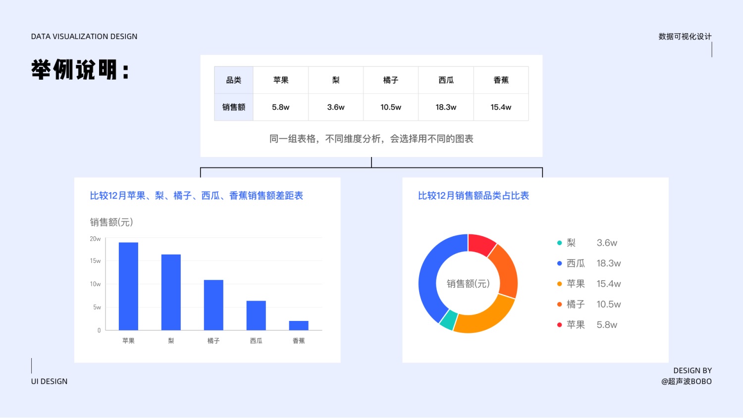 万字干货！写给设计师的数据可视化设计指南