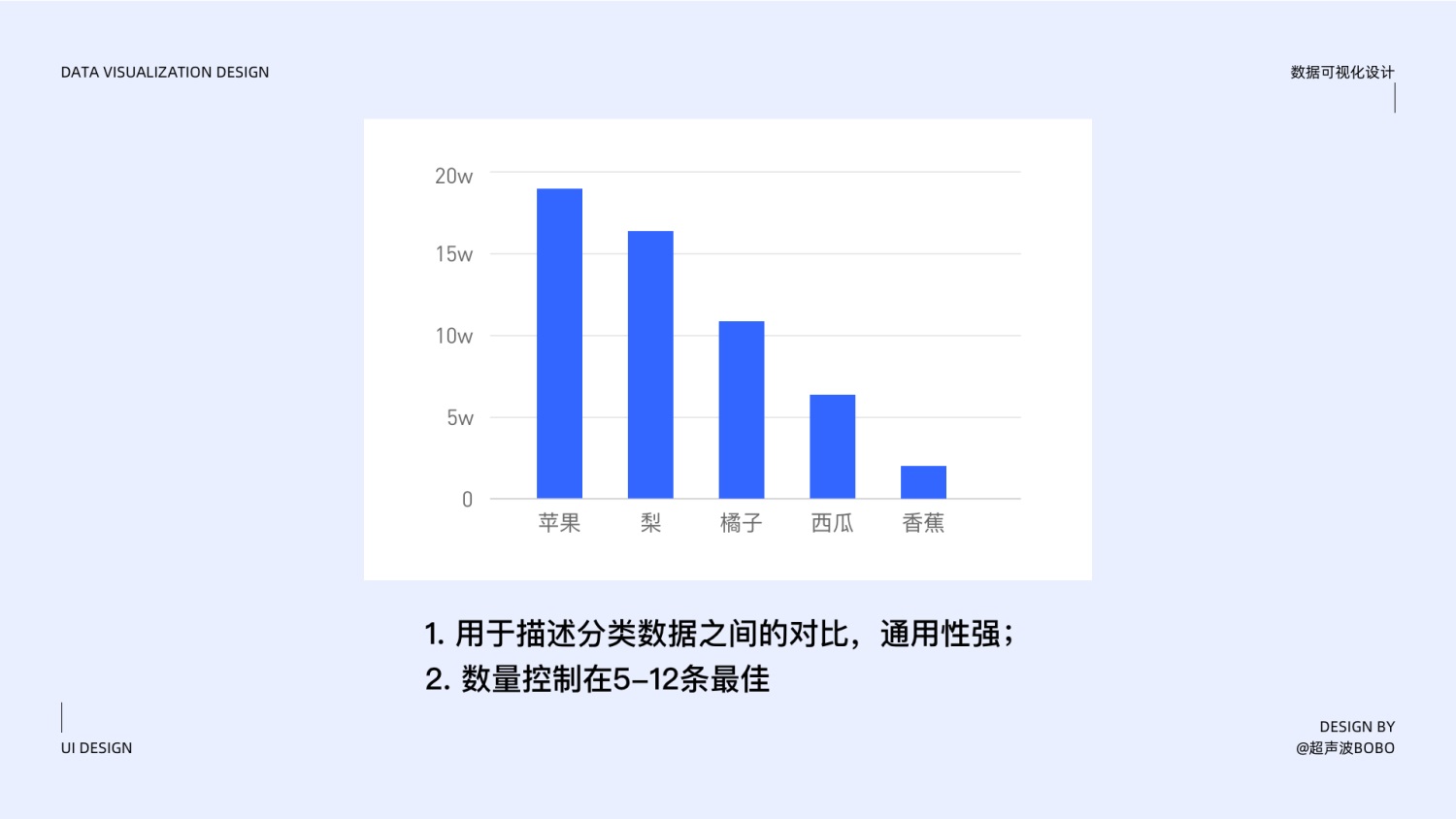 万字干货！写给设计师的数据可视化设计指南