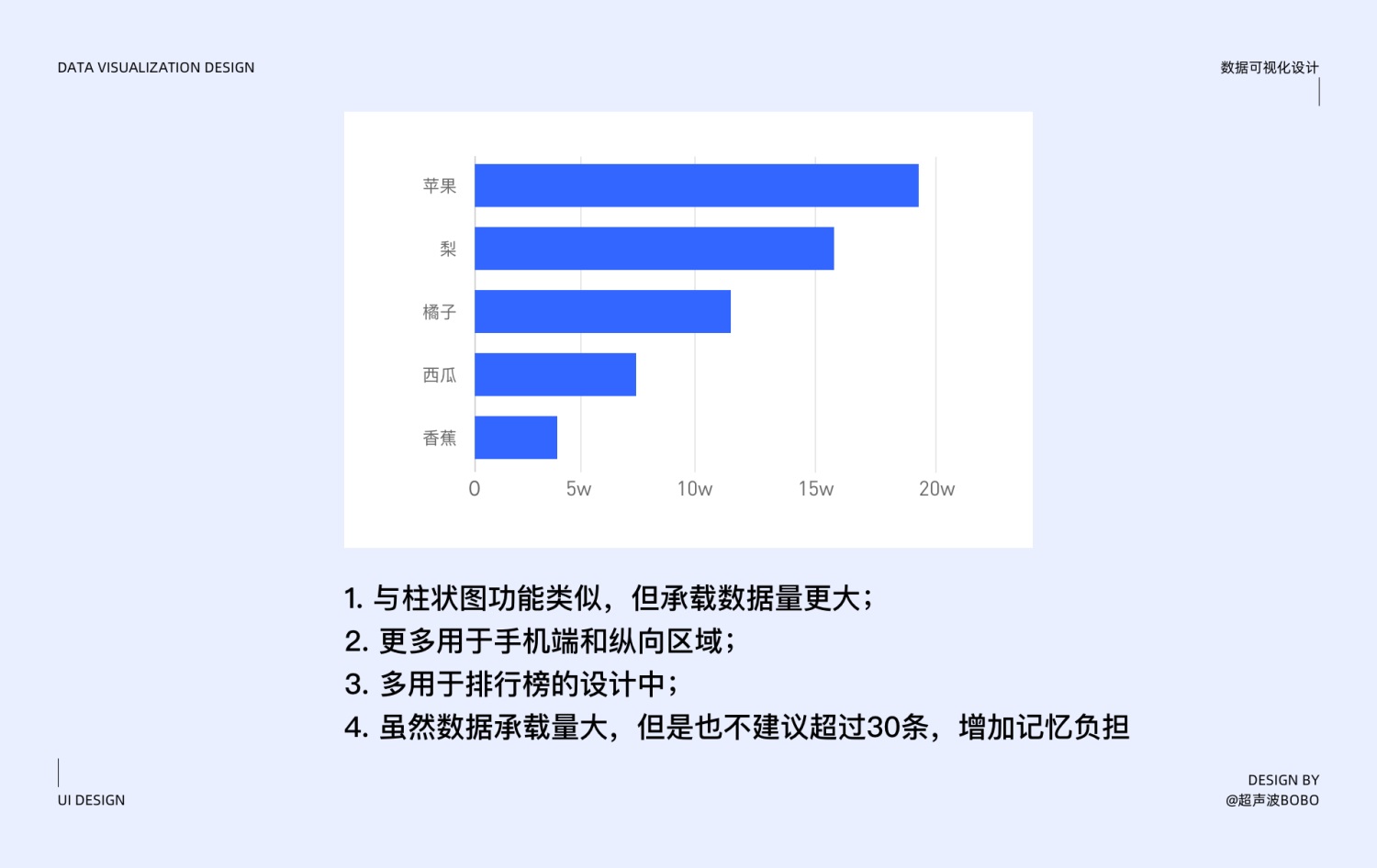 万字干货！写给设计师的数据可视化设计指南