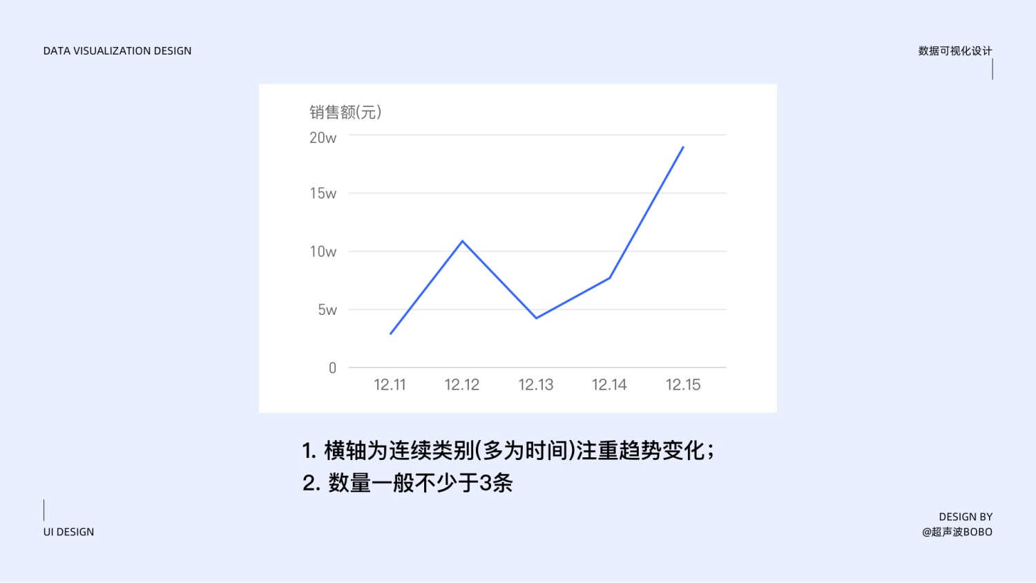 万字干货！写给设计师的数据可视化设计指南