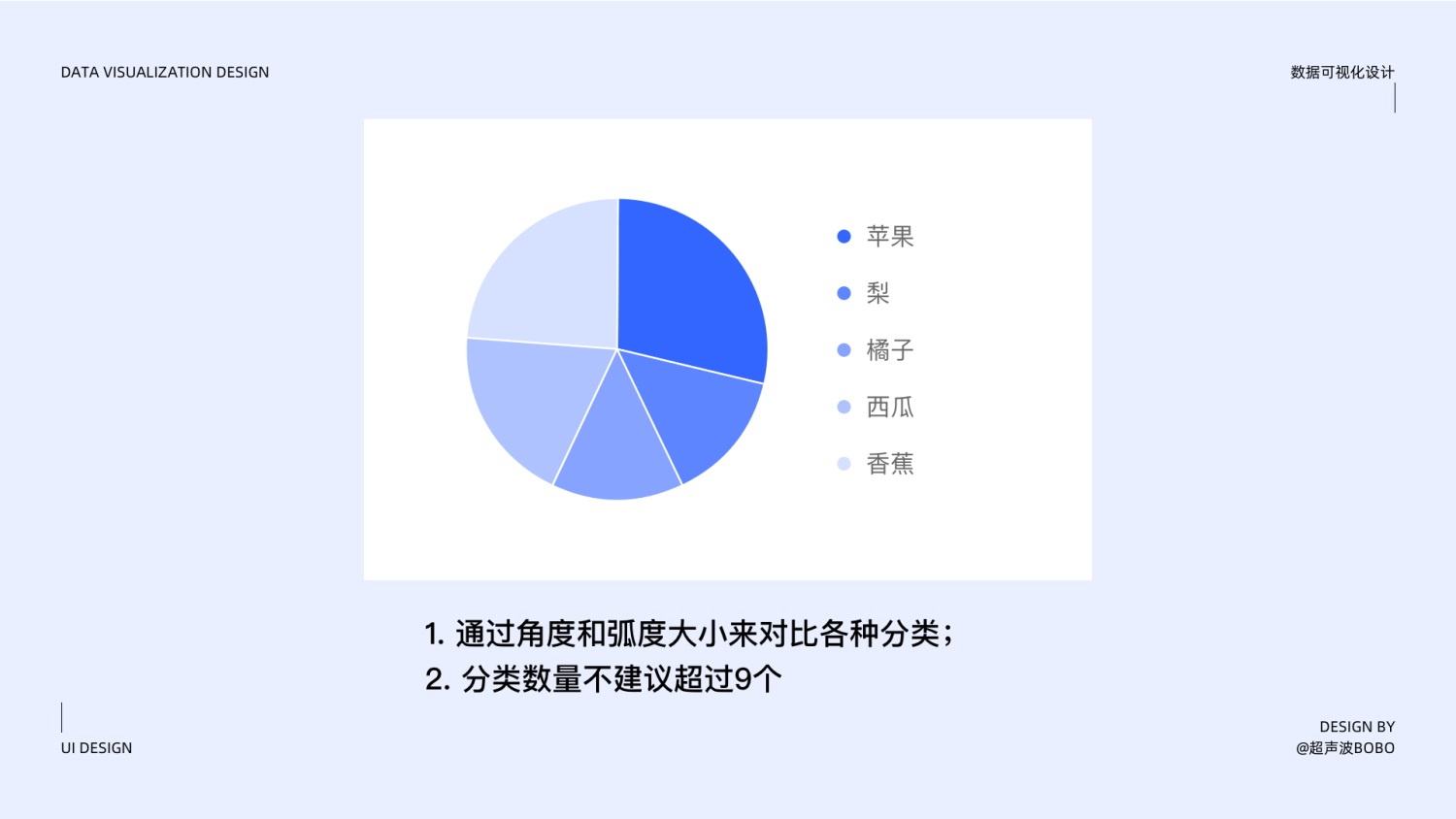 万字干货！写给设计师的数据可视化设计指南