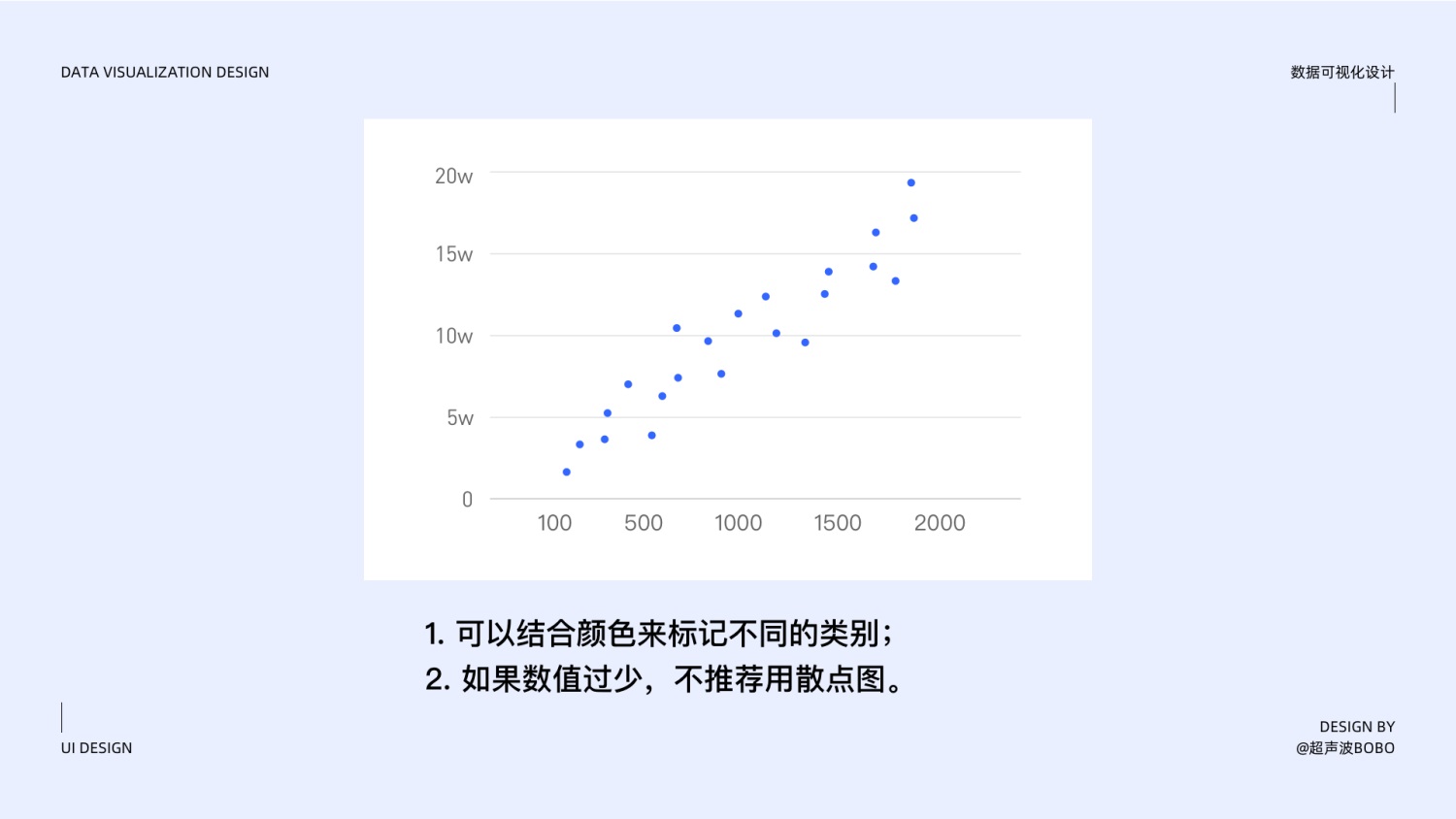 万字干货！写给设计师的数据可视化设计指南