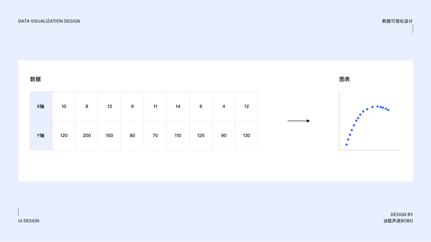 万字干货！写给设计师的数据可视化设计指南