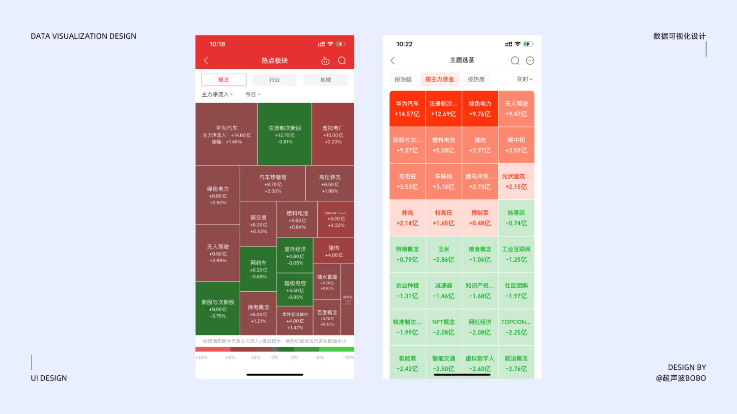 万字干货！写给设计师的数据可视化设计指南