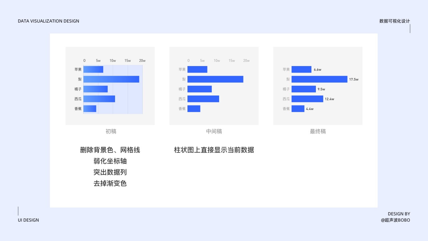 万字干货！写给设计师的数据可视化设计指南