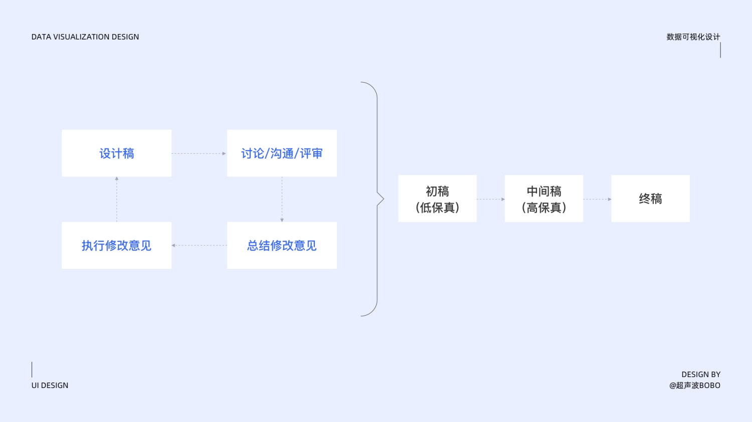 万字干货！写给设计师的数据可视化设计指南