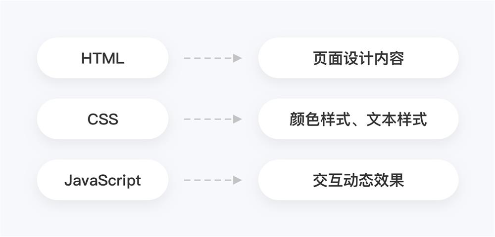 《视觉之外》读书笔记：如何成长为全链路UI设计师？