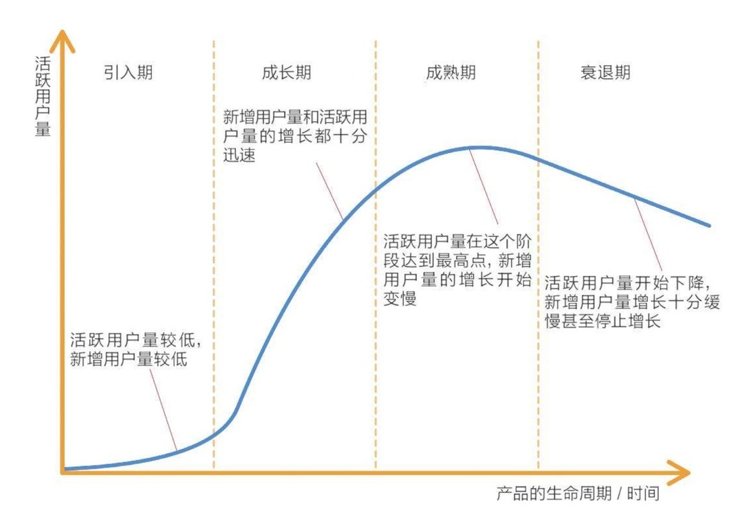 《视觉之外》读书笔记：如何成长为全链路UI设计师？