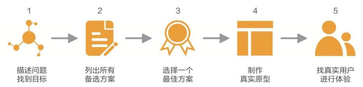 《视觉之外》读书笔记：如何成长为全链路UI设计师？