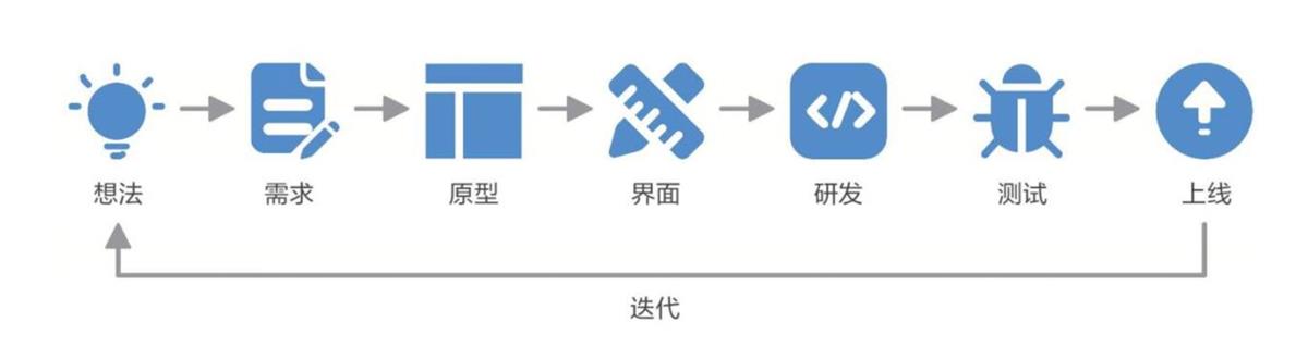 《视觉之外》读书笔记：如何成长为全链路UI设计师？