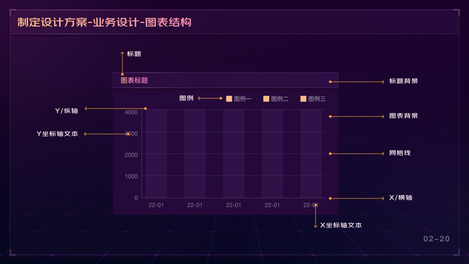 如何做好可视化大屏业务？京东高手总结了这份方案（下）