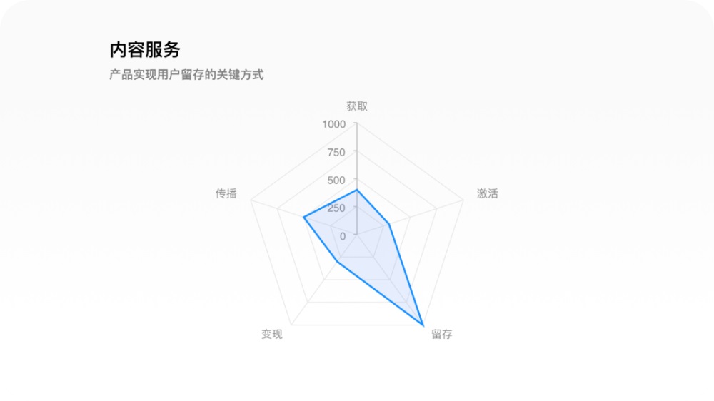 世界杯专题！8500字全方位深度拆解懂球帝APP