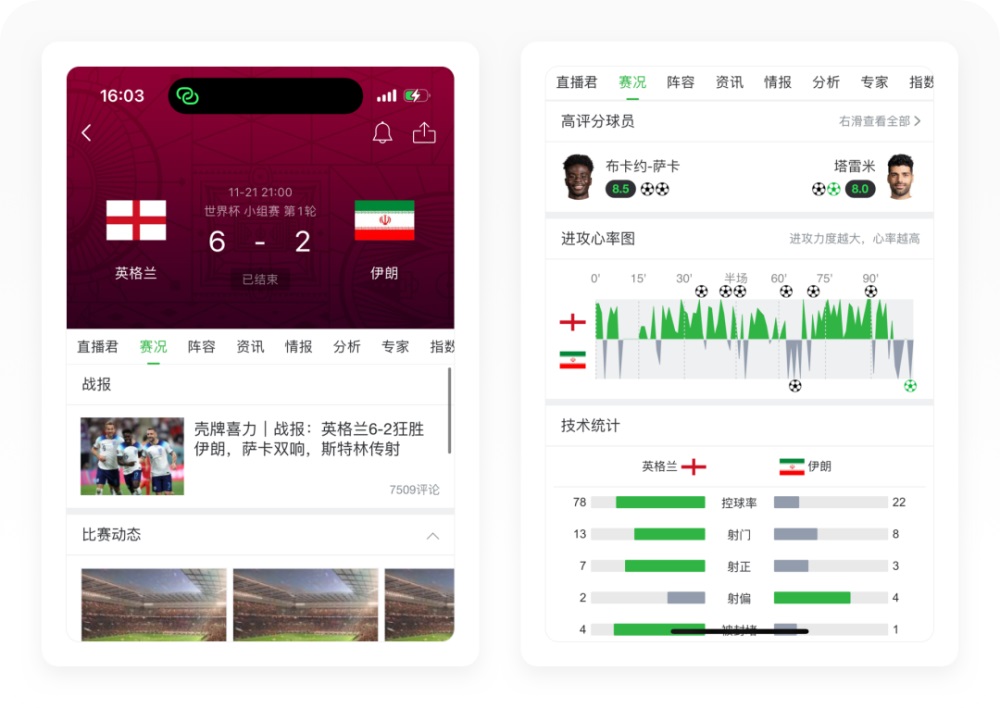 世界杯专题！8500字全方位深度拆解懂球帝APP