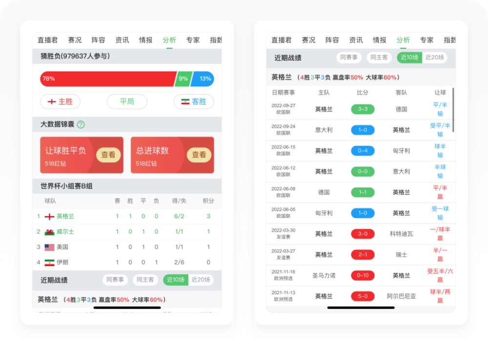 世界杯专题！8500字全方位深度拆解懂球帝APP