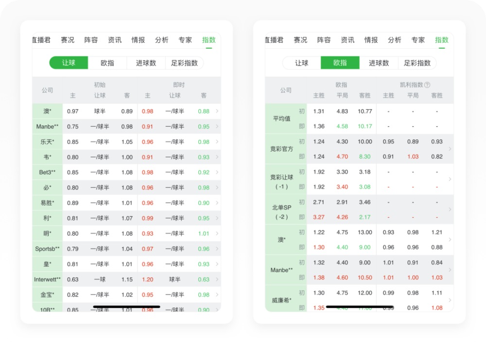 世界杯专题！8500字全方位深度拆解懂球帝APP