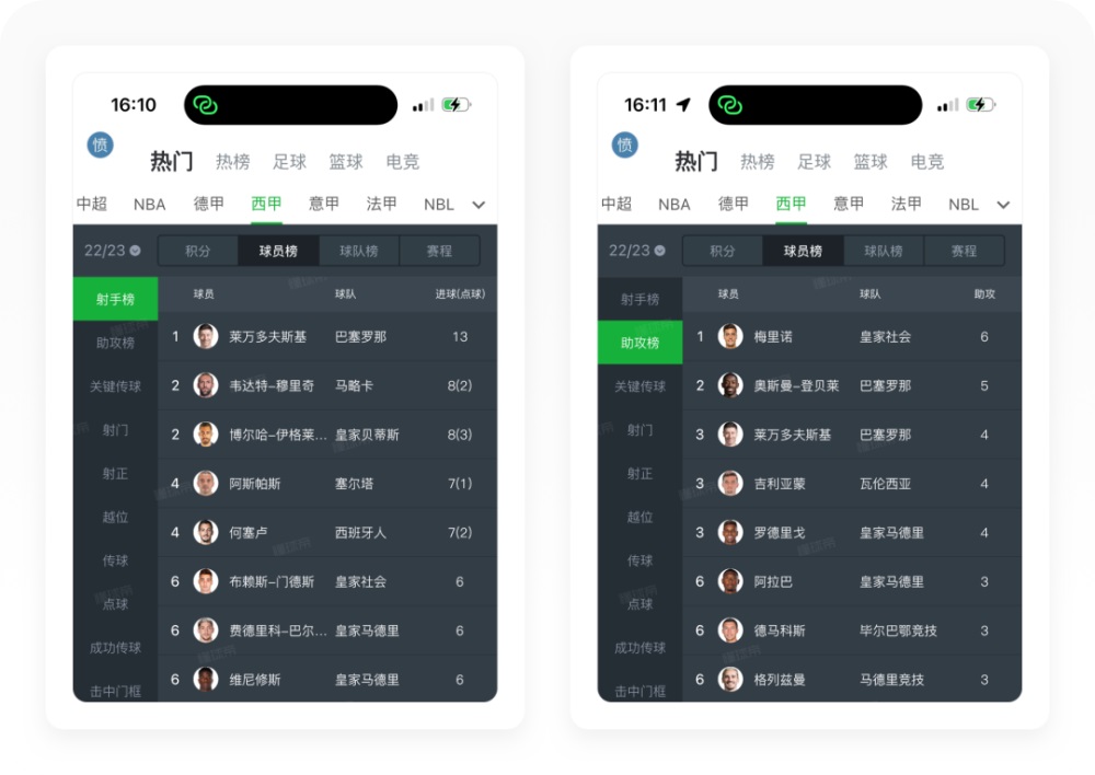 世界杯专题！8500字全方位深度拆解懂球帝APP