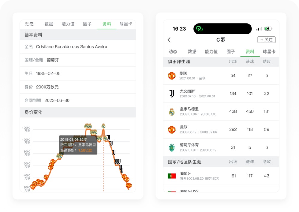 世界杯专题！8500字全方位深度拆解懂球帝APP