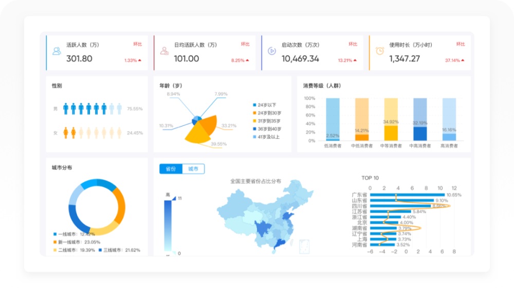 世界杯专题！8500字全方位深度拆解懂球帝APP