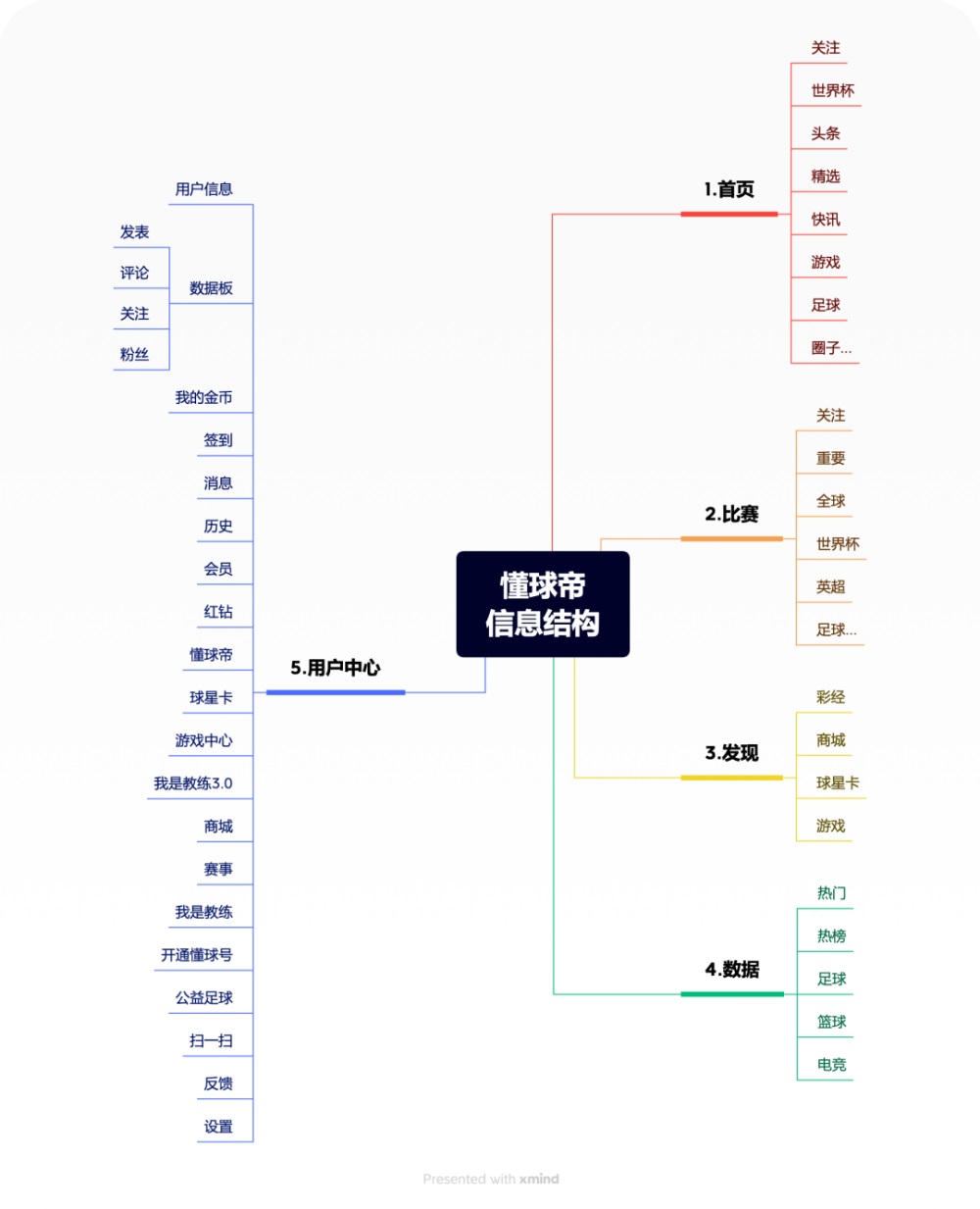 世界杯专题！8500字全方位深度拆解懂球帝APP