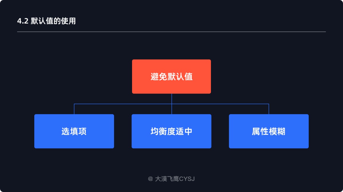 5000字干货！四大章节帮你全面了解「下拉菜单」