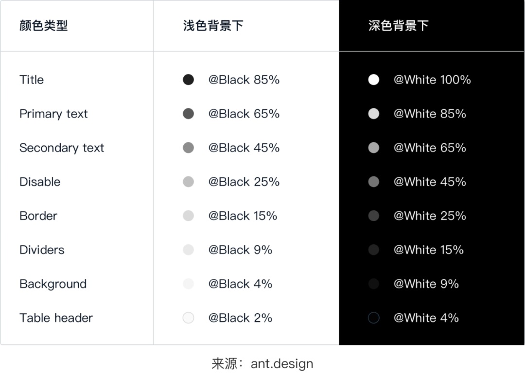 从6个方面，总结深色模式的设计细节思考