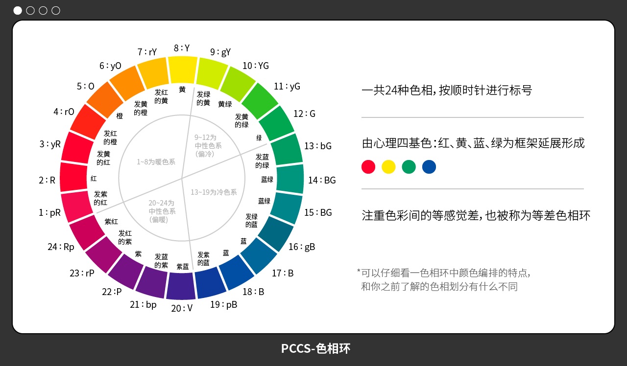 配色找不到感觉？这个PCCS色彩体系帮你从根本上解决！