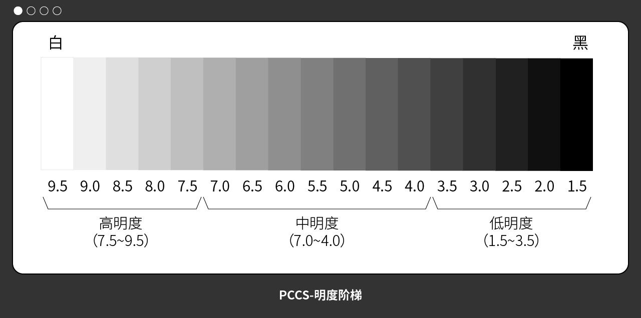 配色找不到感觉？这个PCCS色彩体系帮你从根本上解决！